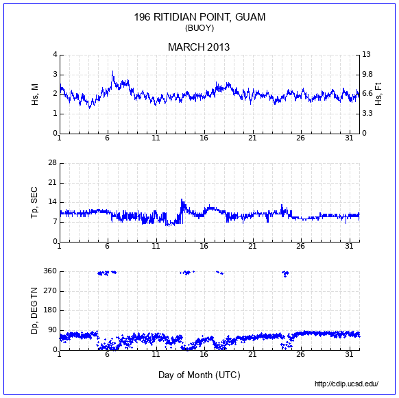 Compendium Plot