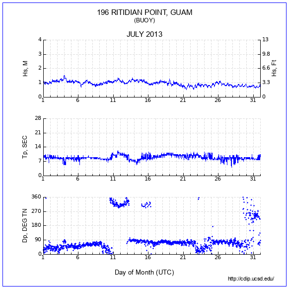 Compendium Plot