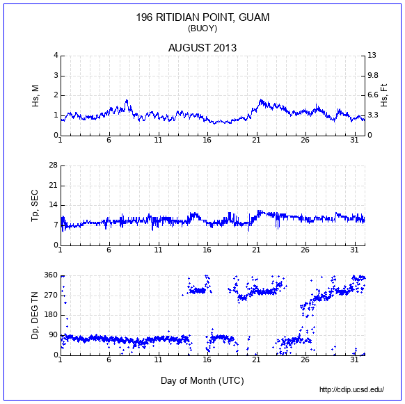 Compendium Plot