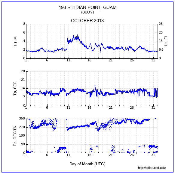 Compendium Plot