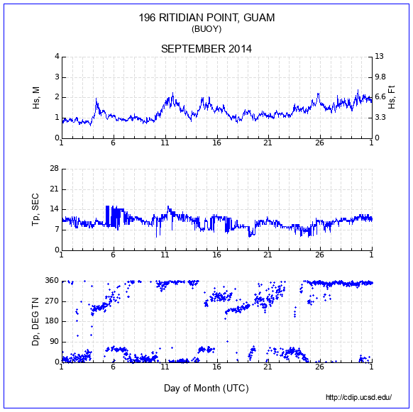 Compendium Plot