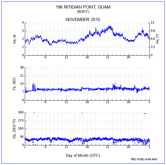 Compendium Plot