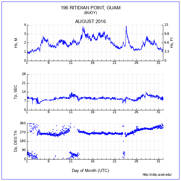 Compendium Plot