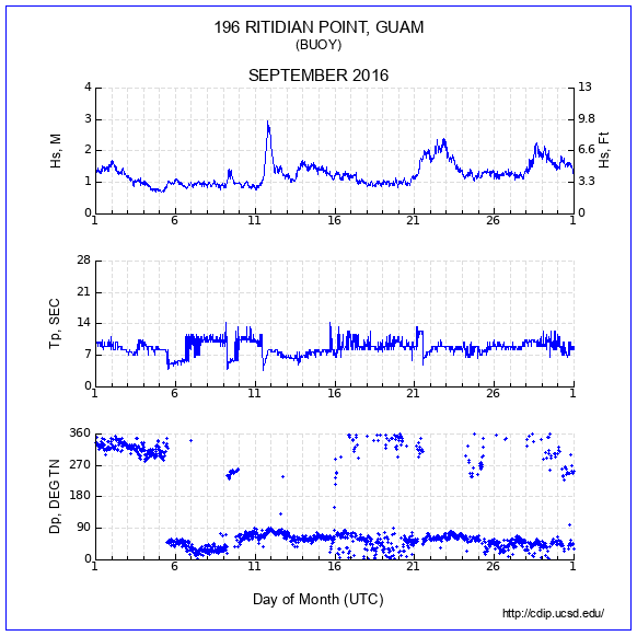 Compendium Plot