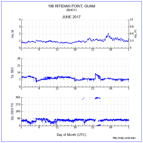 Compendium Plot