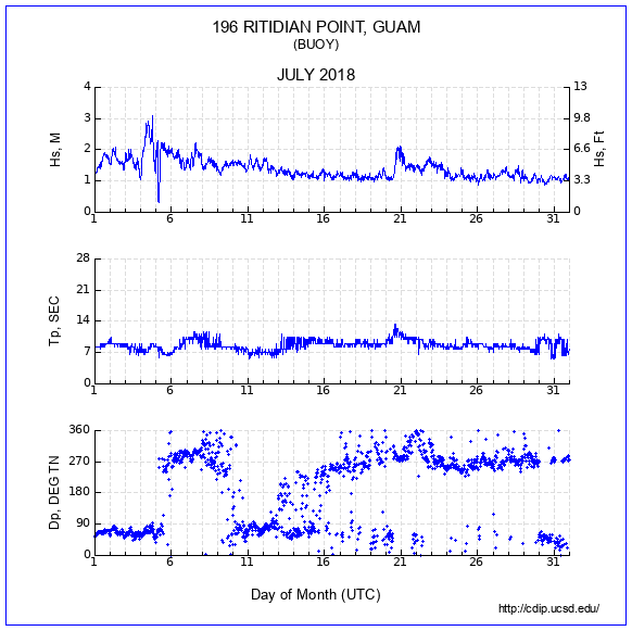 Compendium Plot