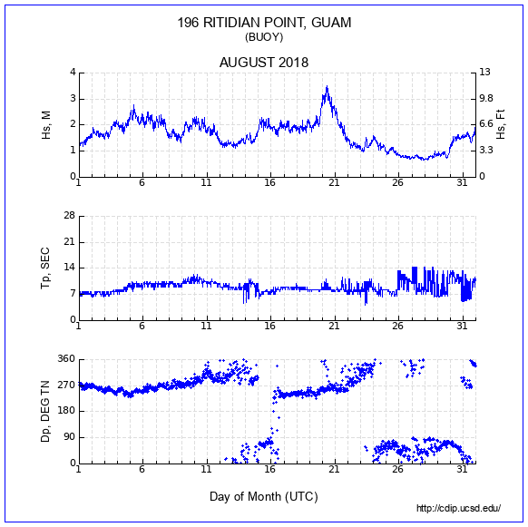 Compendium Plot