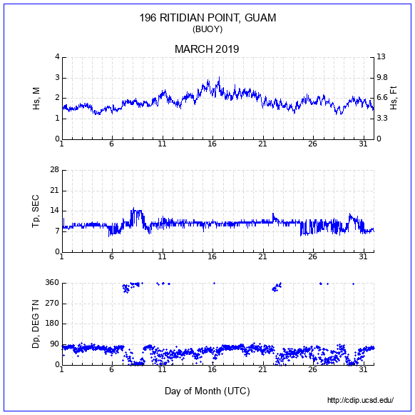 Compendium Plot