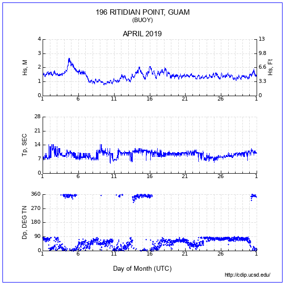 Compendium Plot