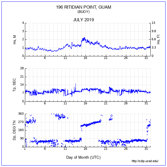 Compendium Plot