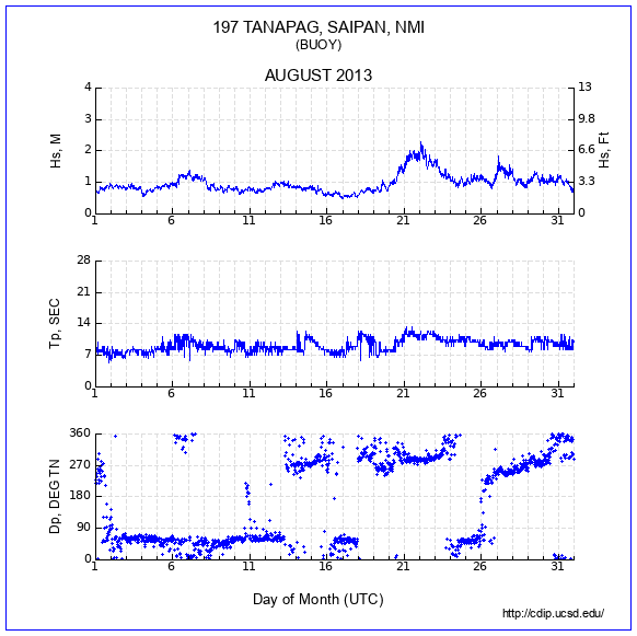 Compendium Plot