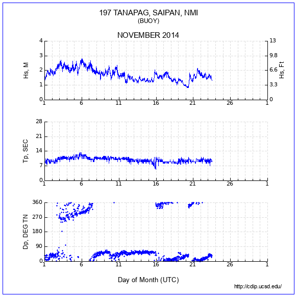 Compendium Plot