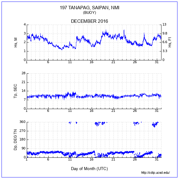 Compendium Plot