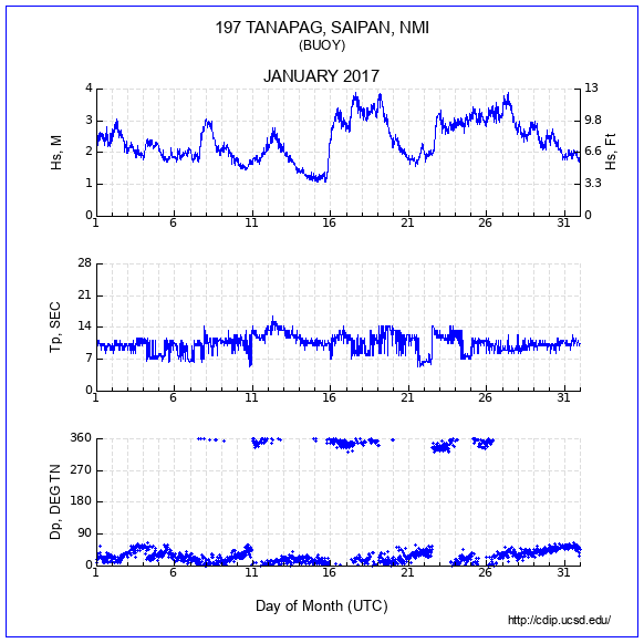 Compendium Plot