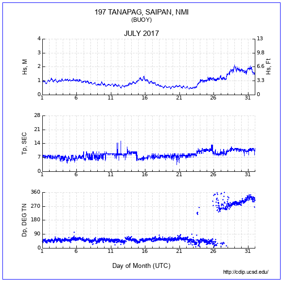 Compendium Plot