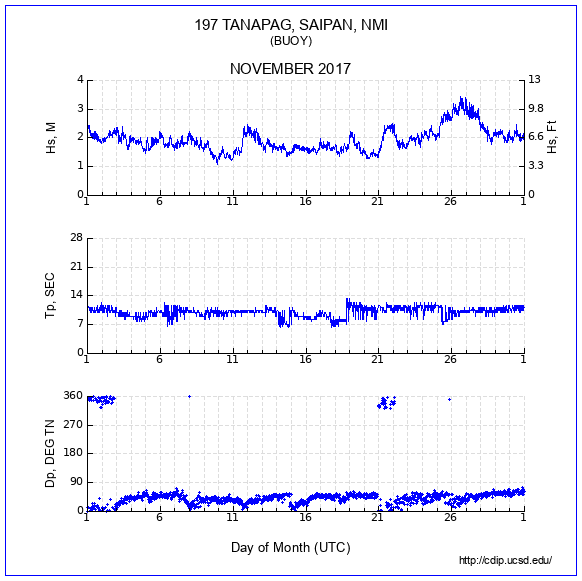 Compendium Plot