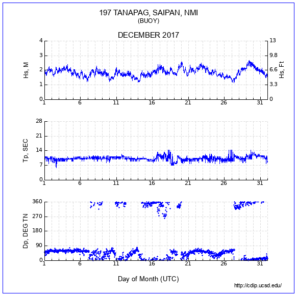 Compendium Plot