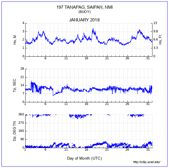 Compendium Plot