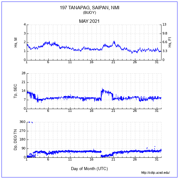 Compendium Plot