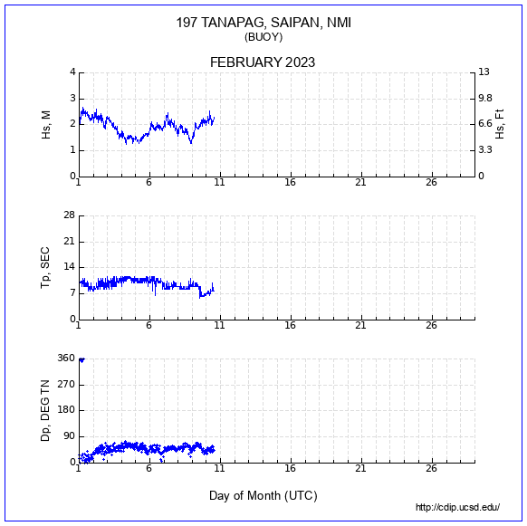 Compendium Plot