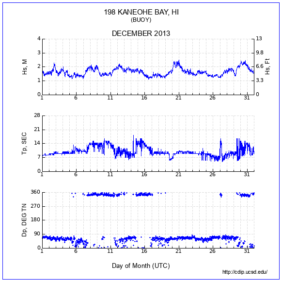 Compendium Plot