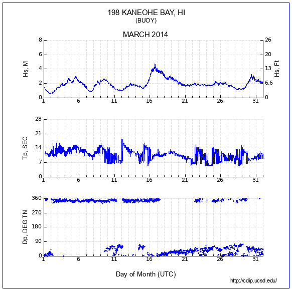 Compendium Plot