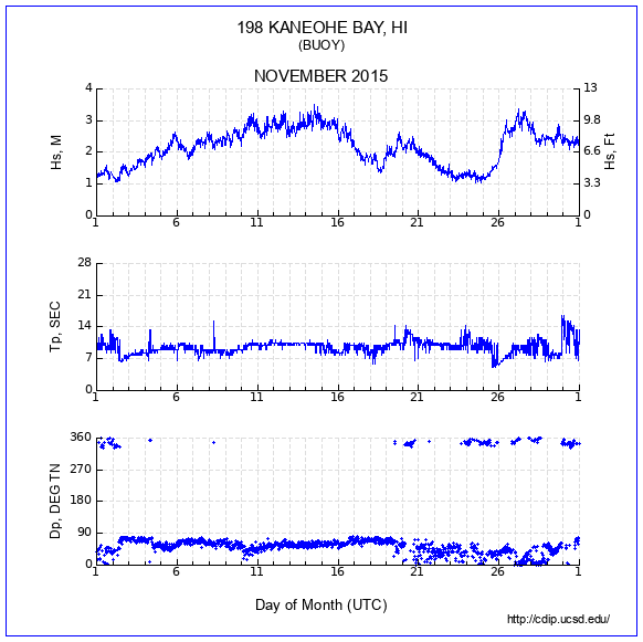 Compendium Plot