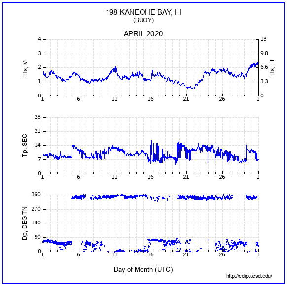 Compendium Plot