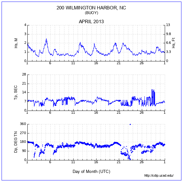 Compendium Plot