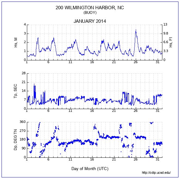 Compendium Plot