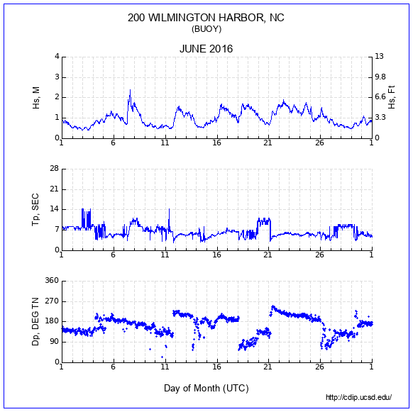 Compendium Plot