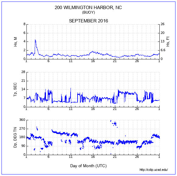 Compendium Plot