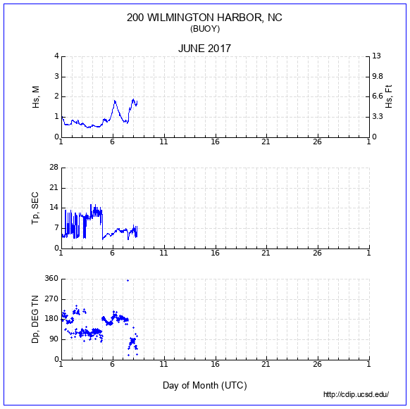 Compendium Plot