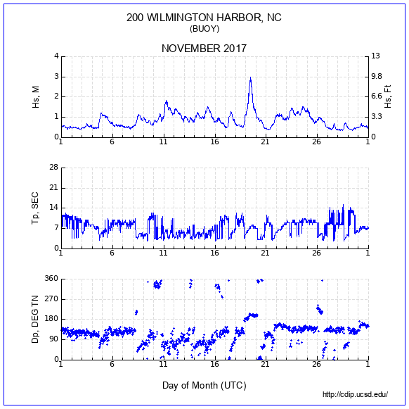 Compendium Plot