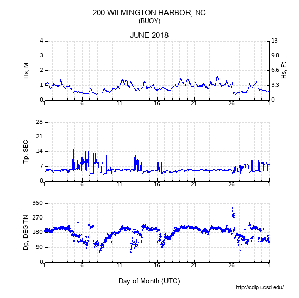 Compendium Plot