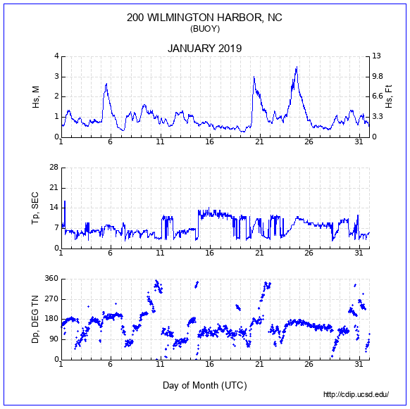 Compendium Plot