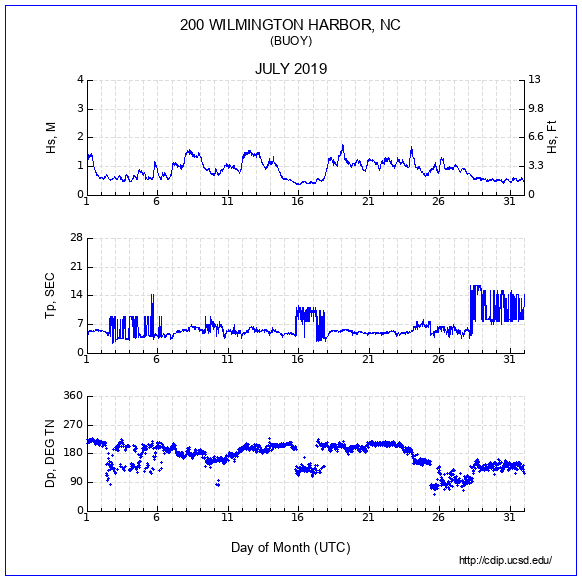 Compendium Plot