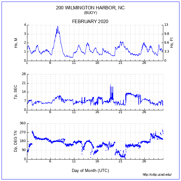 Compendium Plot