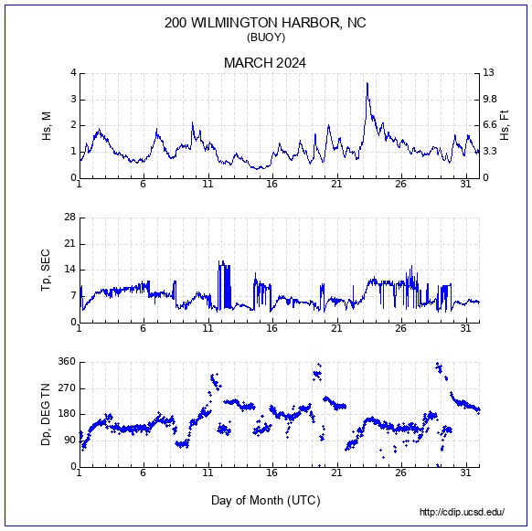 Compendium Plot