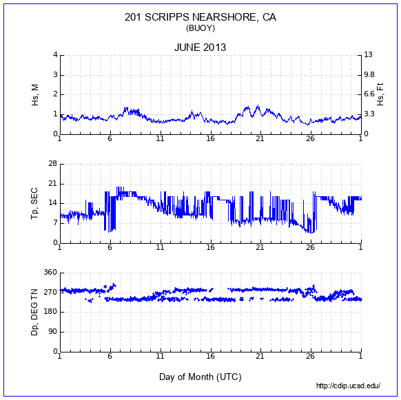 Compendium Plot