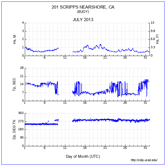 Compendium Plot