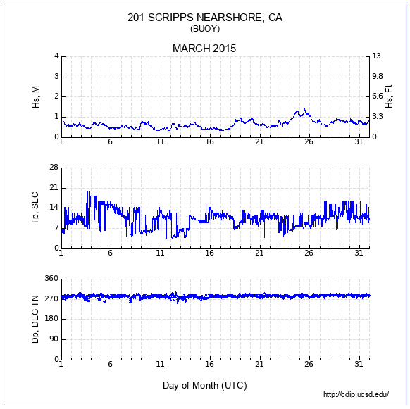 Compendium Plot