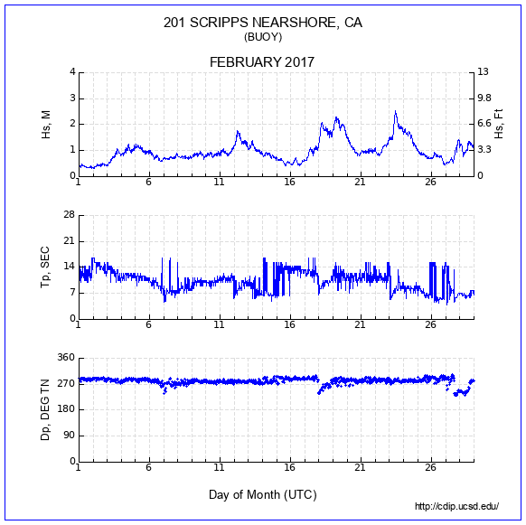 Compendium Plot