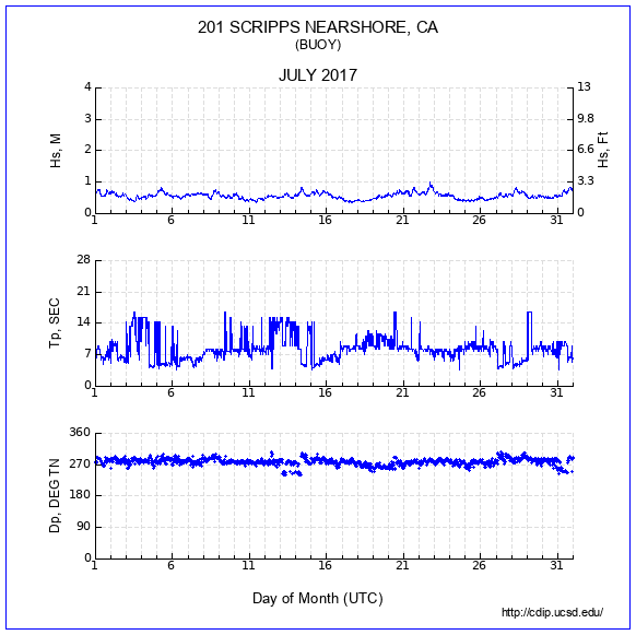 Compendium Plot