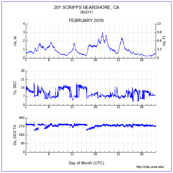 Compendium Plot