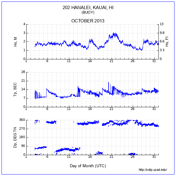 Compendium Plot