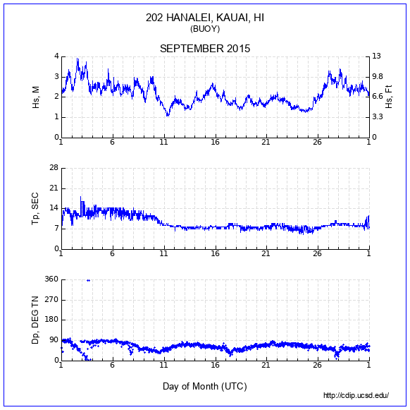 Compendium Plot