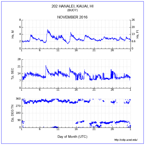 Compendium Plot