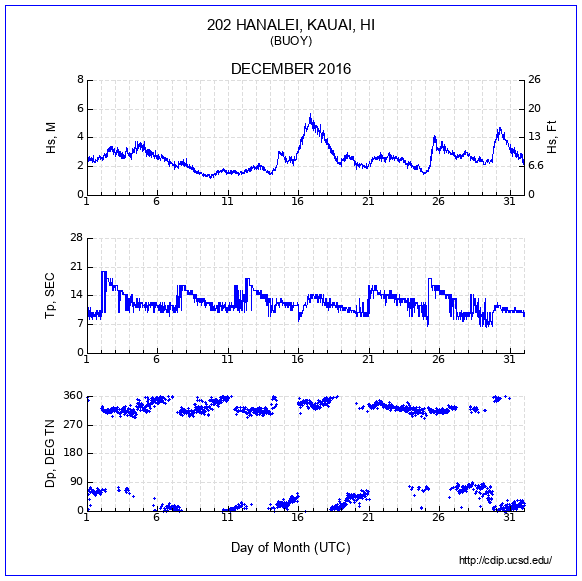 Compendium Plot