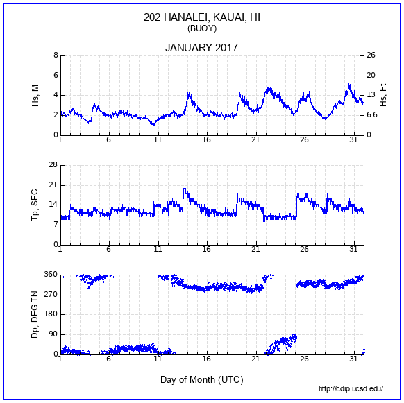 Compendium Plot